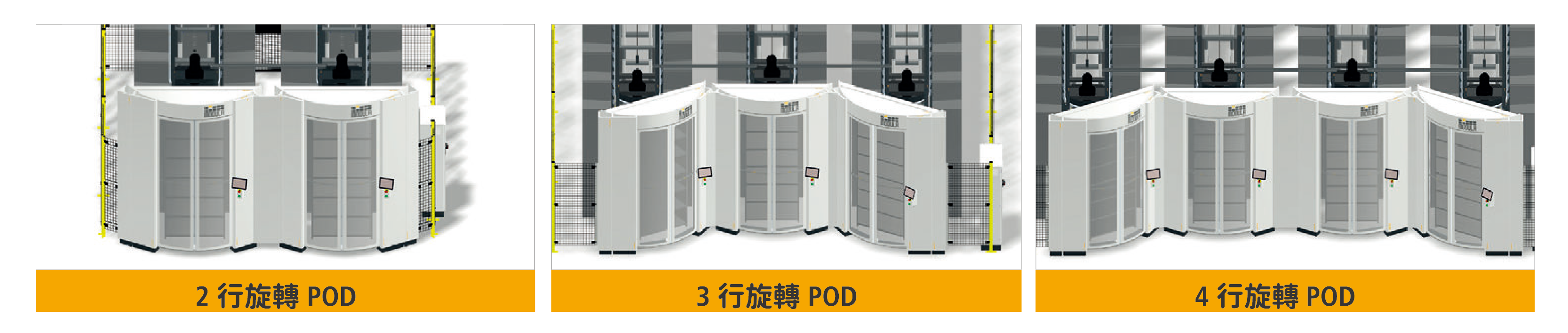 貨物到人 效率提升