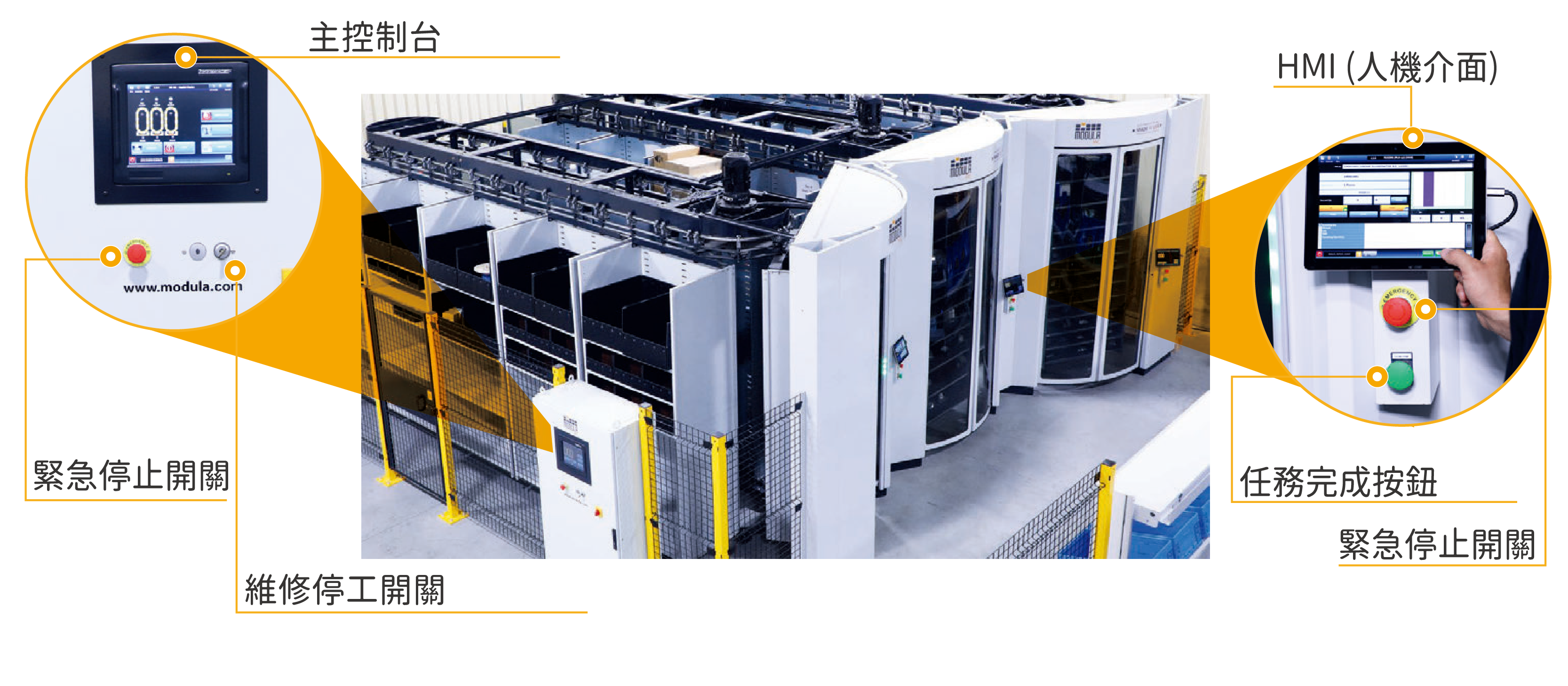 電腦數據化管理